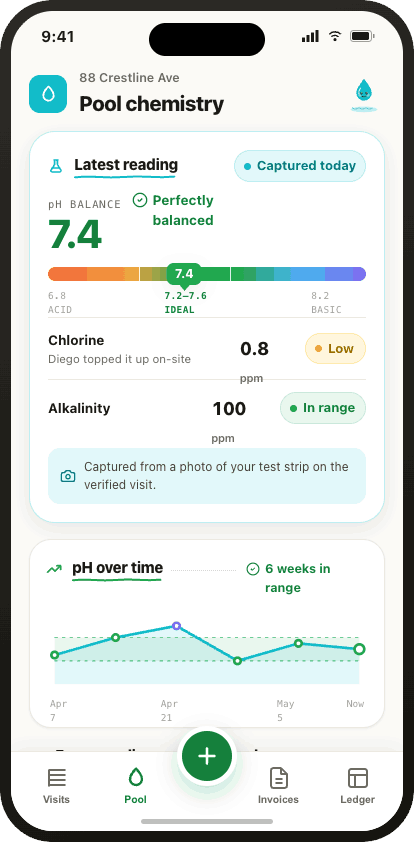 Mowdew homeowner app — pool chemistry trended